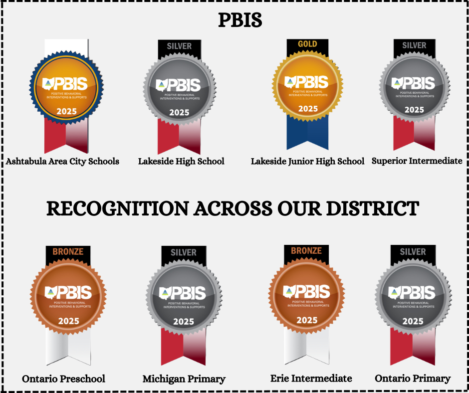 PBIS Digital Award District Ashtabula Area City School Distric